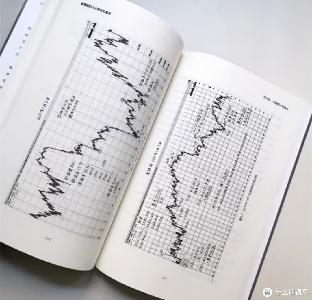 打破常规思维，拥抱交易赢家思维