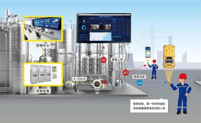 可燃气体报警器与云防爆声光报警器：工业安全的重要防线