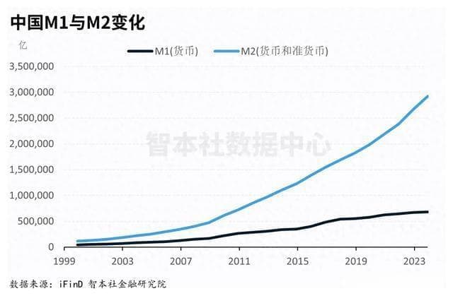 大国印钞史：300万亿历史性时刻