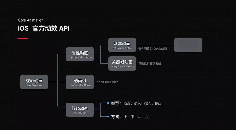 UI动效设计实战：四种场景的落地解决方案