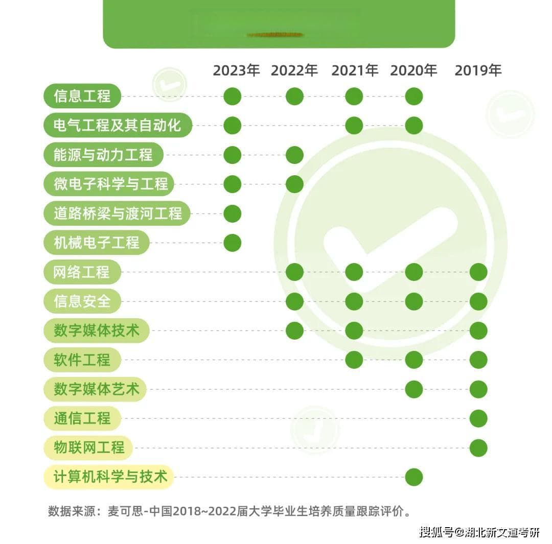 2024年中国本科生就业报告：这些专业毕业生最抢手！