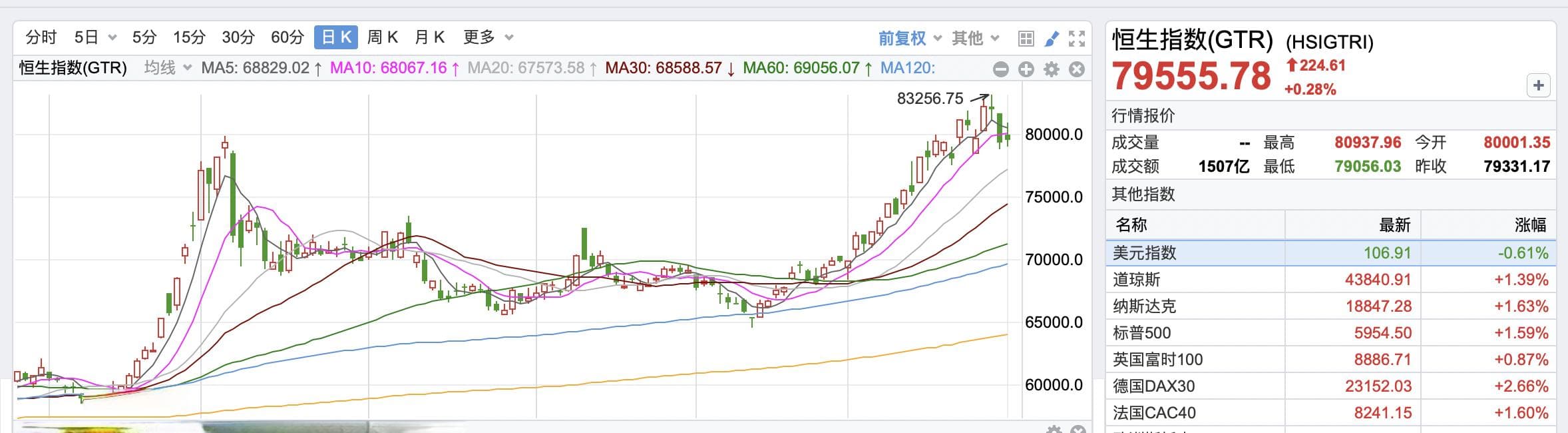 政策会议临近，4大关键词或将引爆A股3月新主线