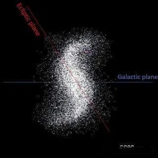 宇宙的自相似密码：NASA发现太阳系边缘隐藏着一个迷你银河系