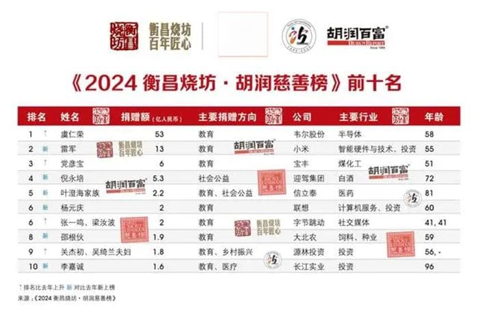 从清华学霸到中国“芯片教父”：虞仁荣如何用20年改写半导体江湖？