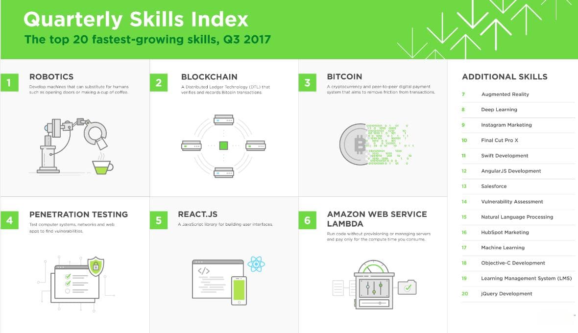 Upwork新手接单指南：从零开始的自由职业之路