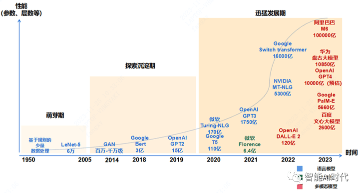 什么是AI领域火爆的大模型？一文读懂大模型常用名词意义