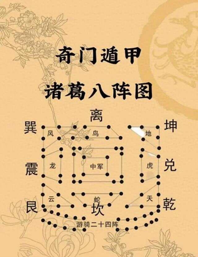 奇门遁甲的奥秘和生活
