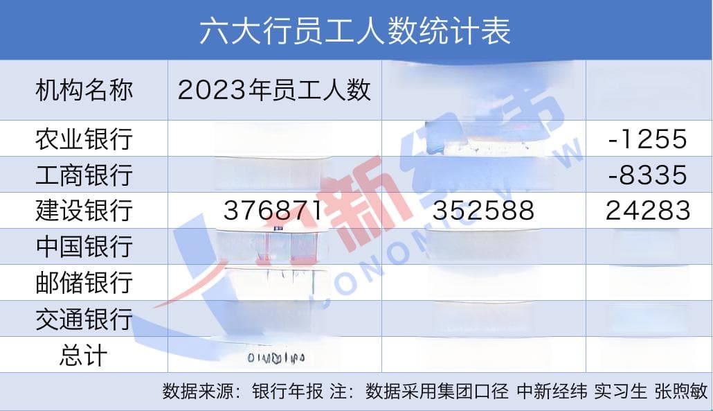 在银行工作一年能挣多少钱？六大行最新薪资曝光！