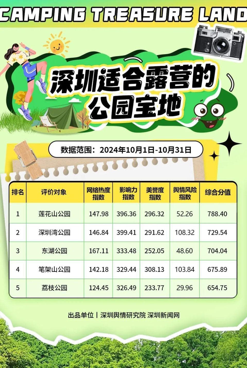 深圳露营文化兴起：四大类型露营地精选指南