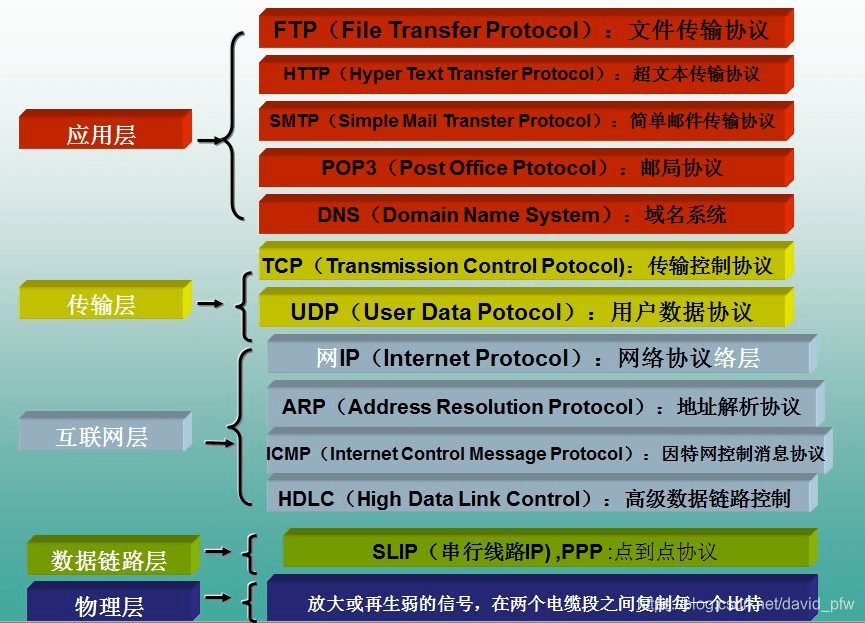 HTTP协议工作原理、工作过程
