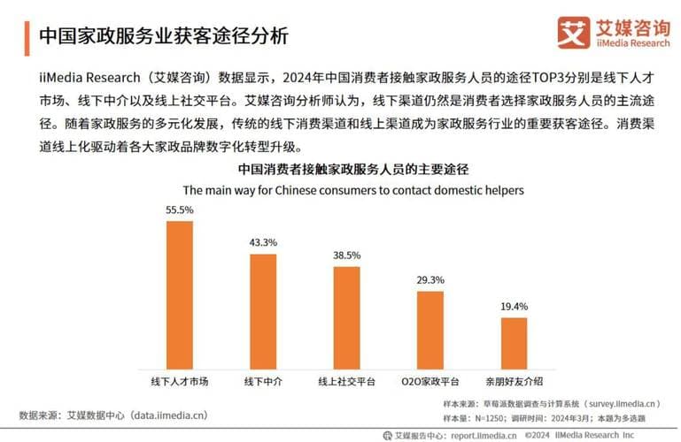 家政行业现状分析：市场潜力与挑战并存