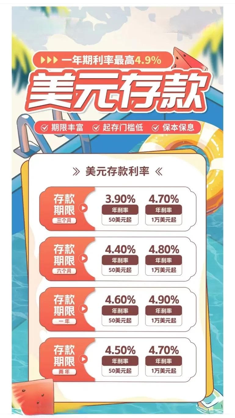 部分银行美元定期存款利率5%！什么情况？