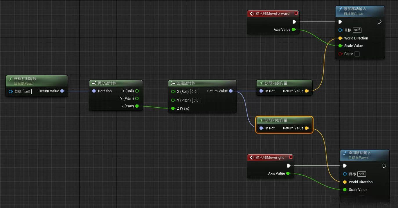 在Unreal Engine中使用C++创建基础角色并添加移动功能
