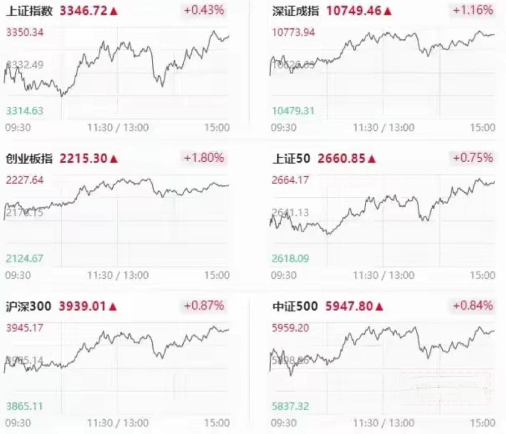 A股第二波行情启动：政策与科技双轮驱动结构性牛市