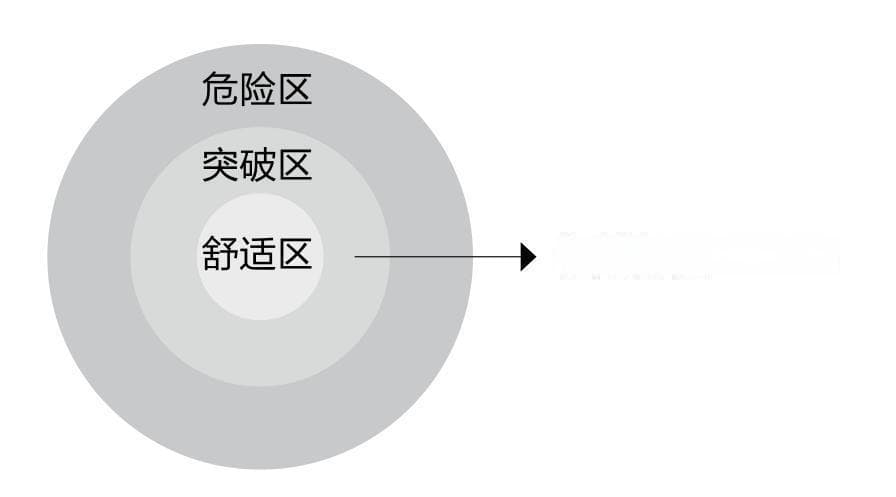 知识、认知与智慧：你的决策神器
