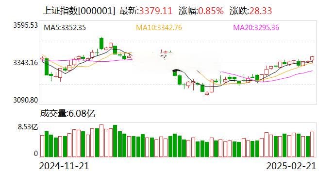 大资金两度出手！A股市场异动分析与2025年展望