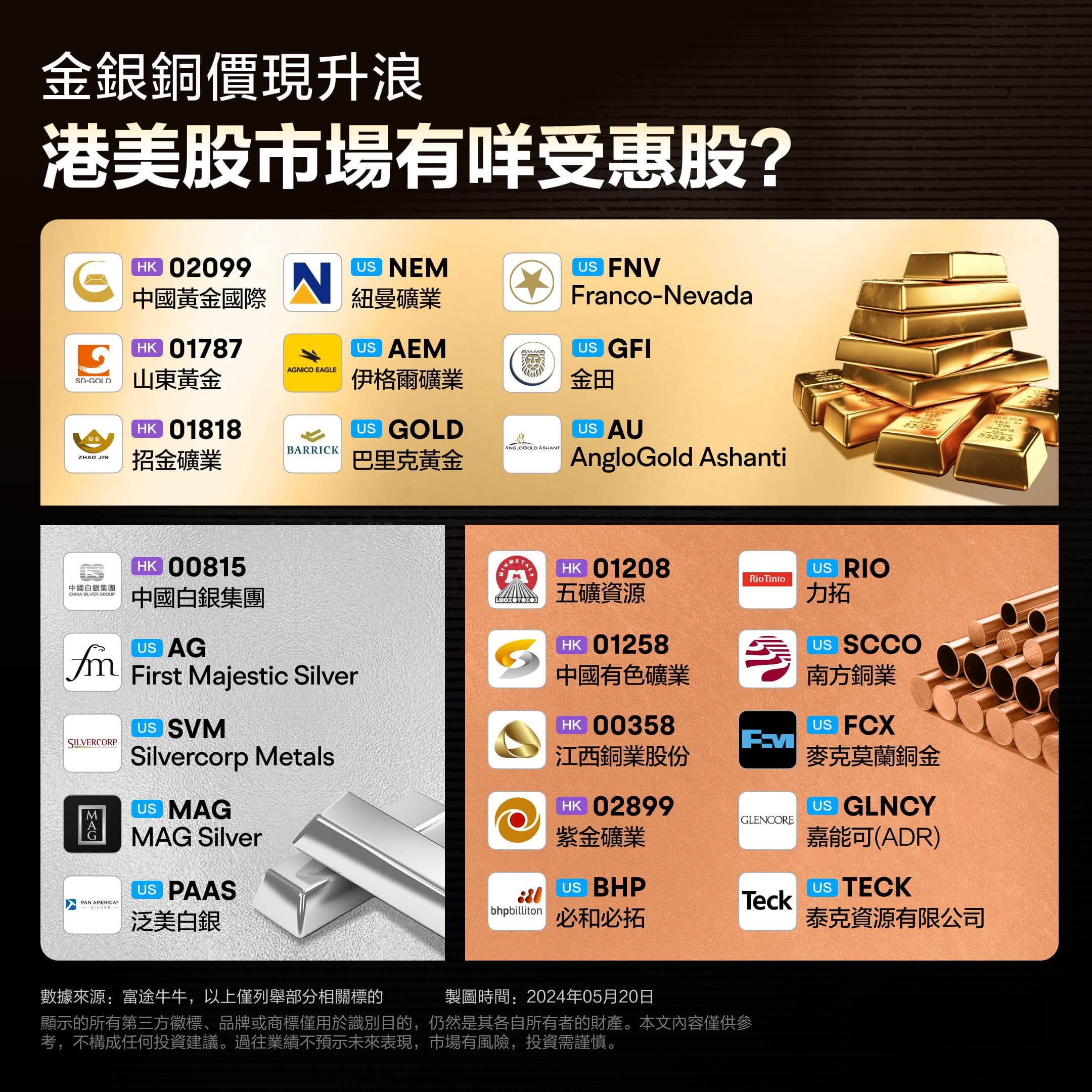 贵金属市场风云再起：黄金、白银、铜轮番创出新高
