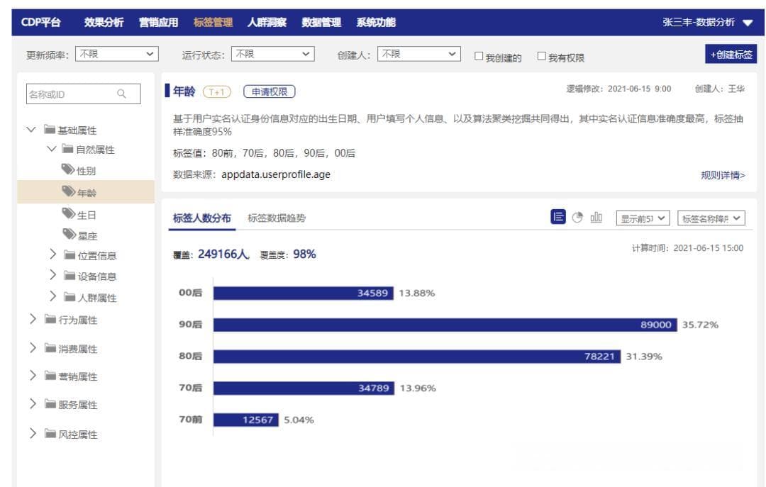 CDP平台：如何解决用户画像标签数据不准的问题？