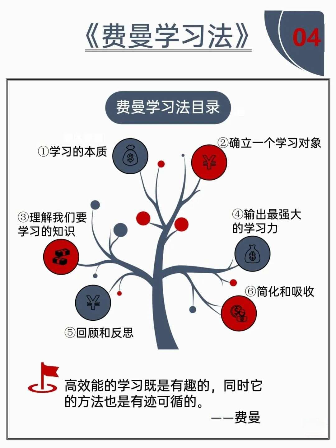 49页PPT | 掌握深度学习的艺术：费曼技巧与知识内化指南