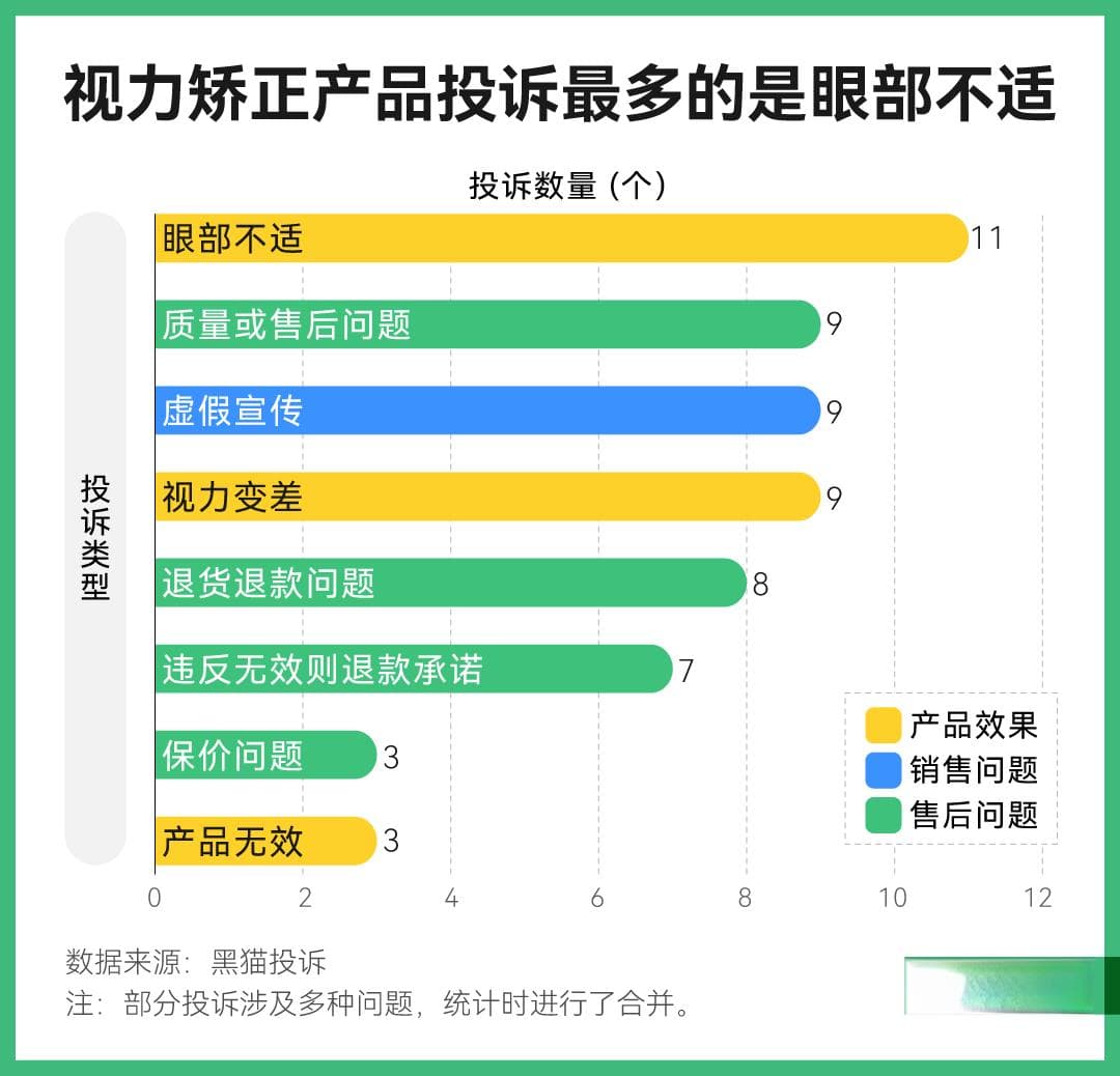 起底四千款电商近视矫正产品，虚假宣传如何“躲”进海报广告里