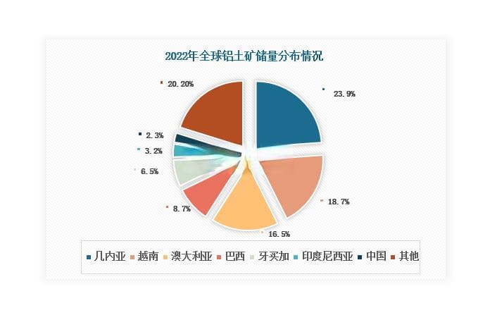 我国铝土矿行业现状分析：产量下滑且市场供不应求 对外依存度持续上升