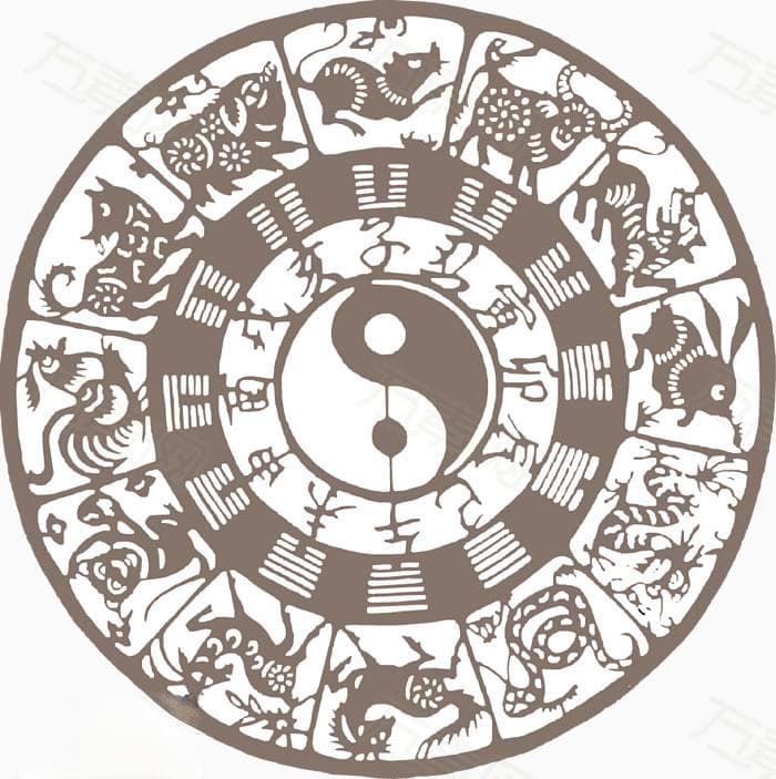 从乾卦到兑卦：八卦方位如何对应十二生肖