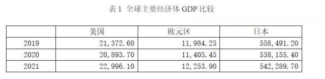 日元贬值的原因、影响及展望