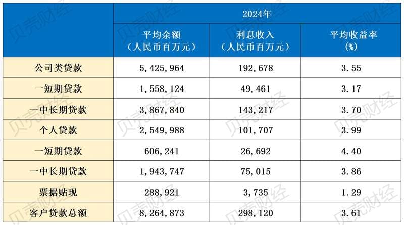 个人消费贷额度等调整，消费金融有望成为银行信贷结构优化的引擎