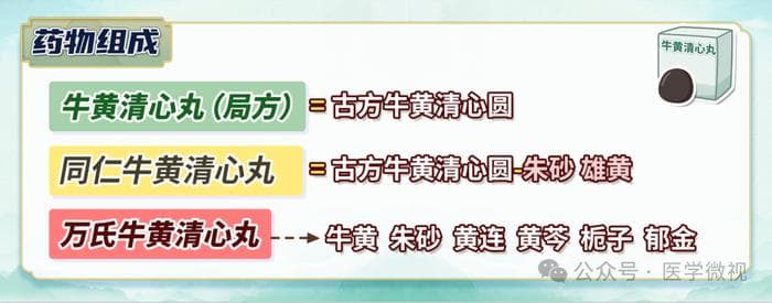 牛黄清心丸可以治疗脑梗？这种情况下可使用！