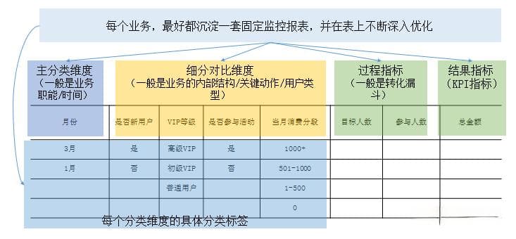如何快速提升数据分析能力