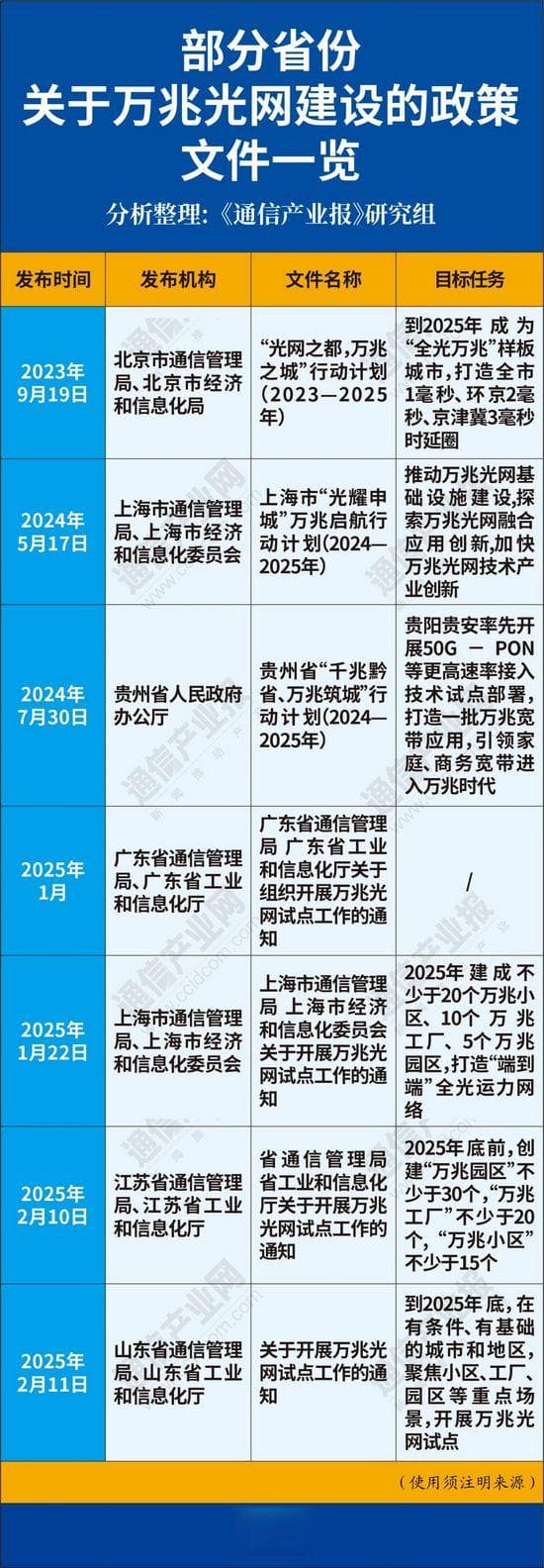 万兆光网：“烘焙”光通信市场大蛋糕