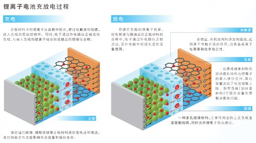 新型储能电池重塑能源存储版图