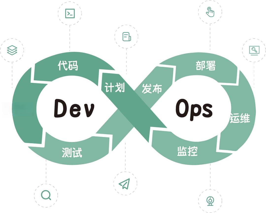 DevOps帮助数字化转型的5种方式