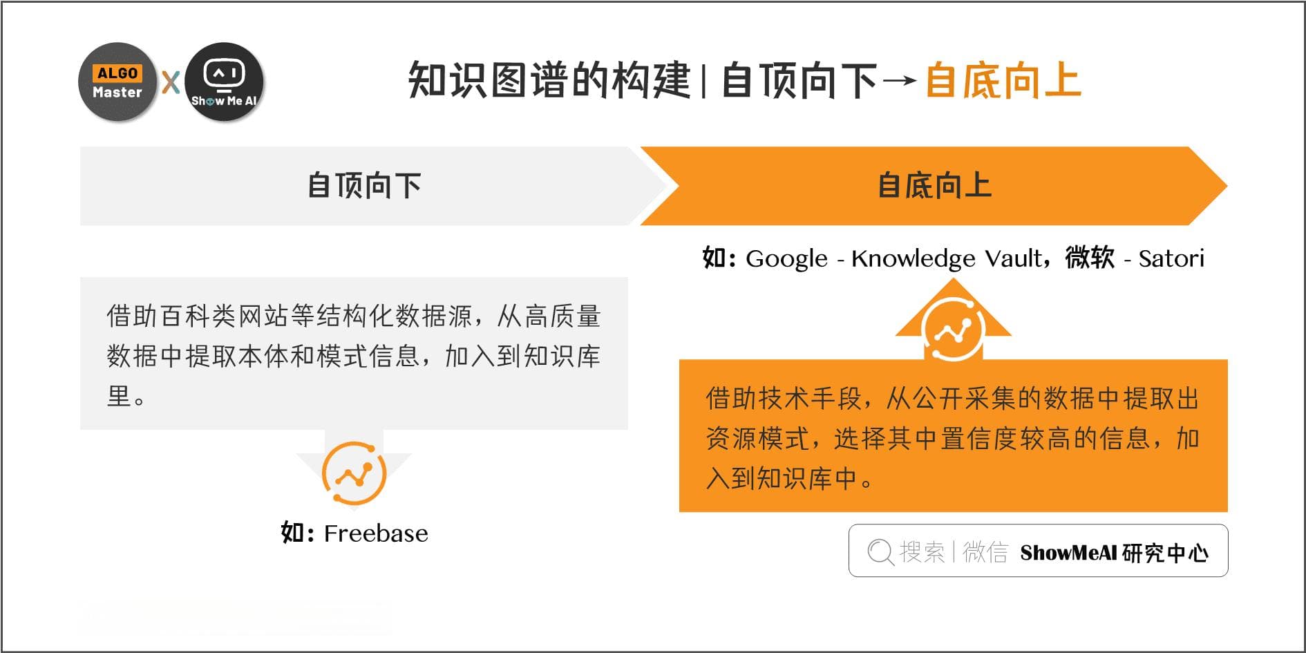 知识图谱的构建全流程
