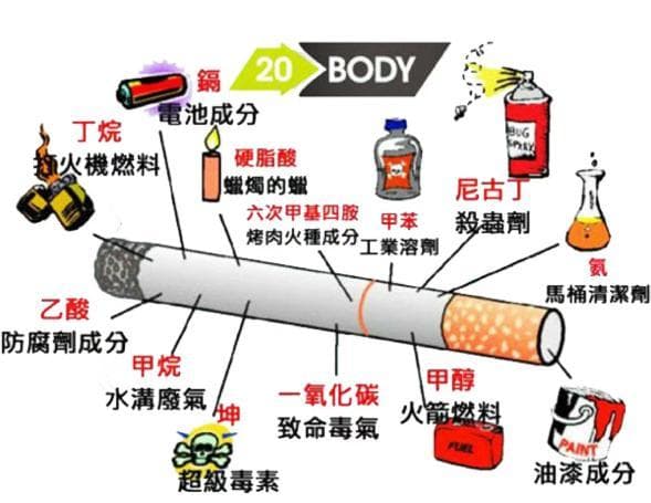 远离烟草，拥抱口腔健康
