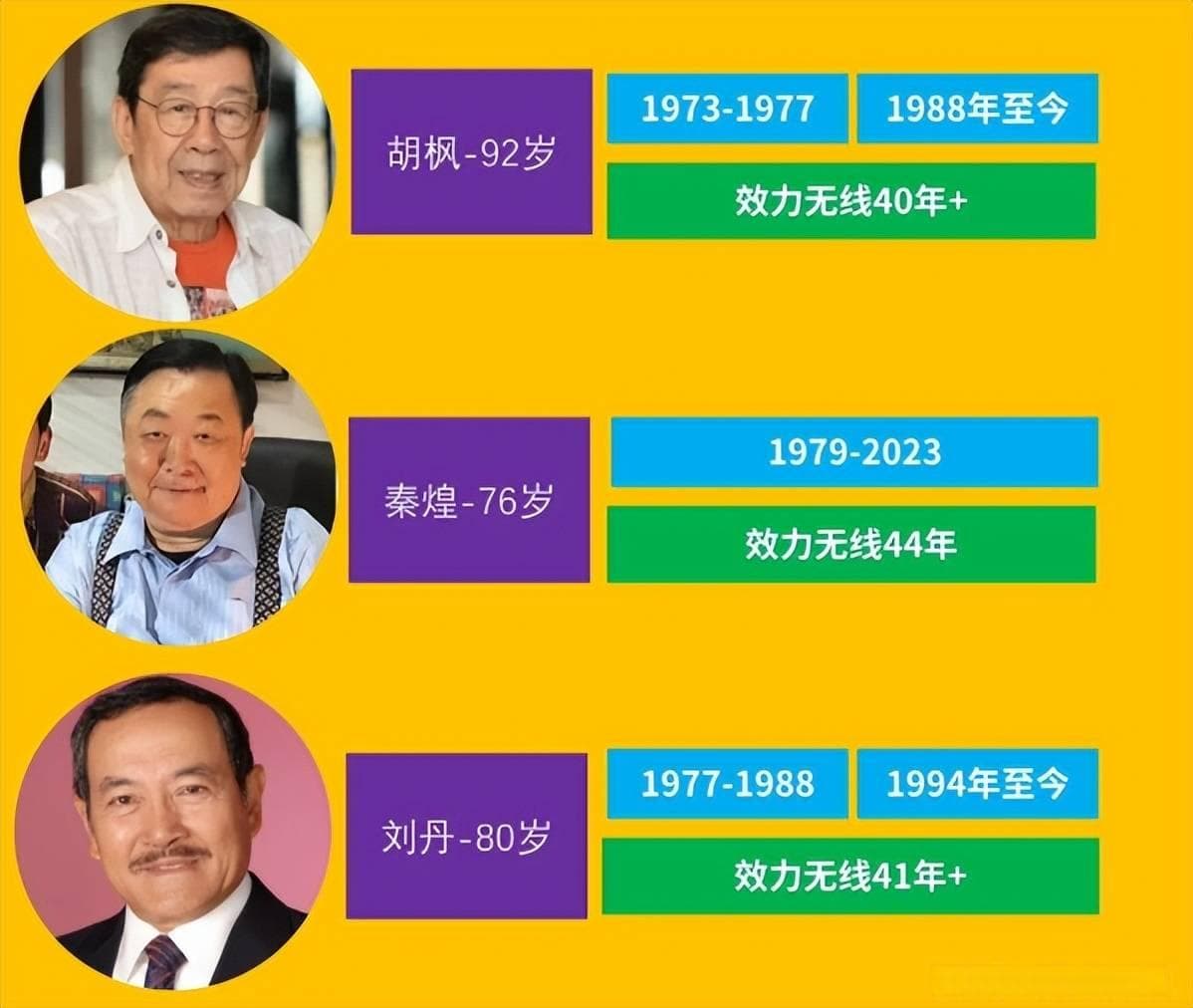 经典港剧背后的男人们：盘点9位效力TVB超40年男星，谁是你的青春记忆？