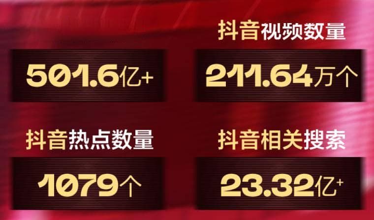 春节档电影总曝光超500亿，抖音把宣发玩出“陪伴感”？
