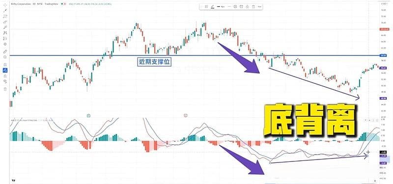 区区两条线，如何成就技术指标之王MACD?