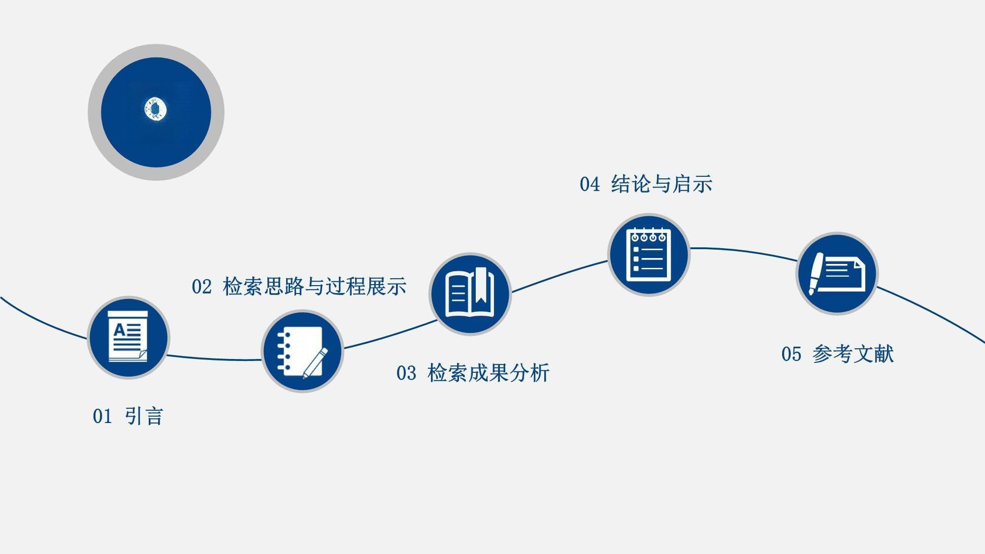 城乡融合调查研究报告
