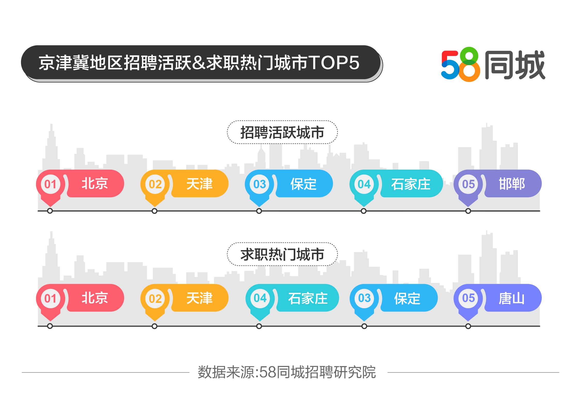 报告：3月京津冀地区平均支付月薪7850元，增长9.04%