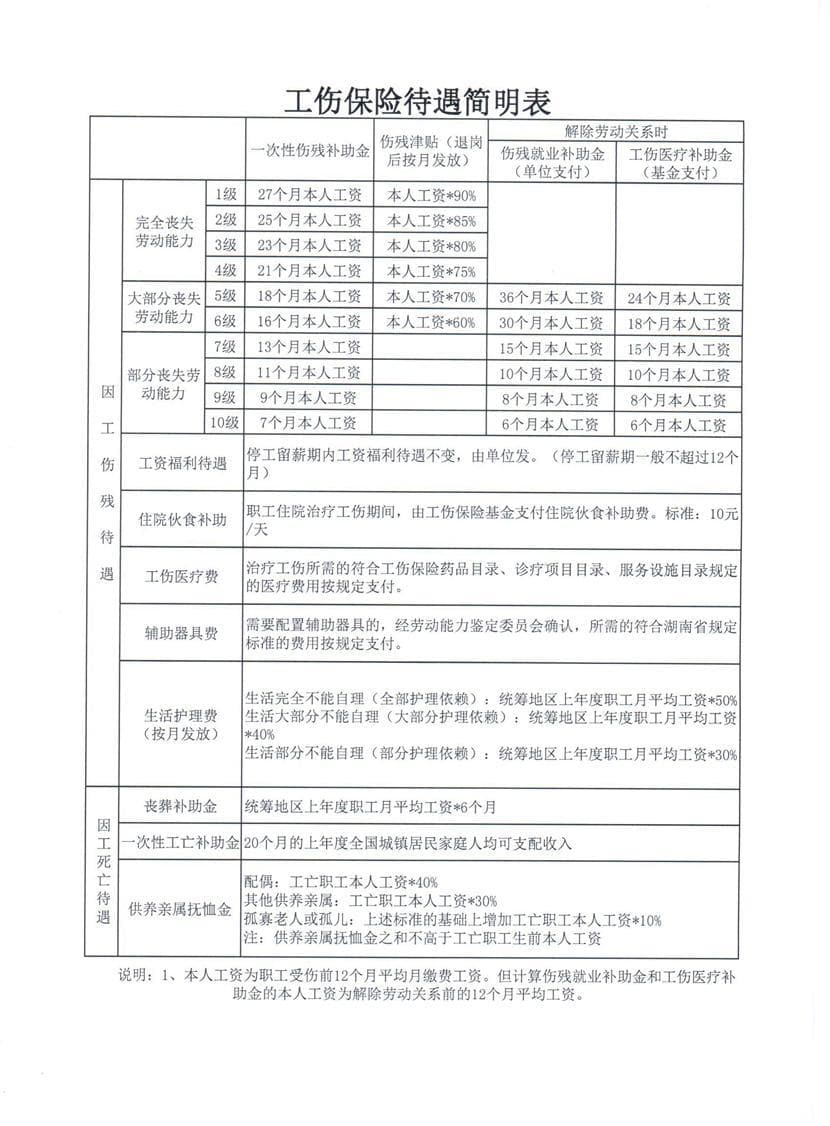 工伤索赔指南：从申请到赔偿全流程详解
