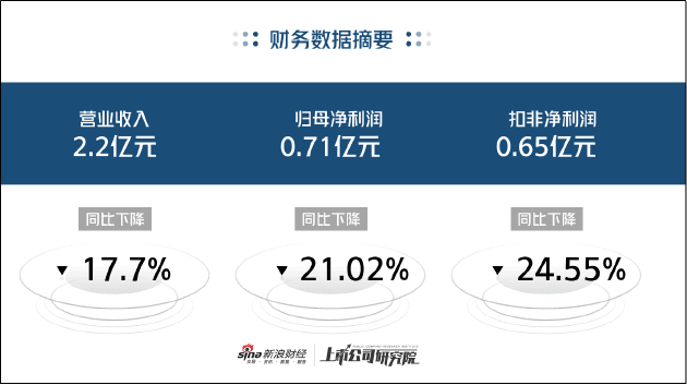海泰新光业绩大幅下滑高增长预期证伪 合同负债锐减大客户依赖后遗症显现|医药半年报