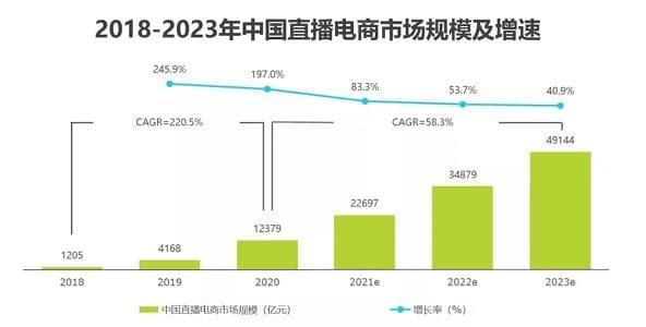 2024年直播行业前景分析：我国直播用户规模已达8.16亿人