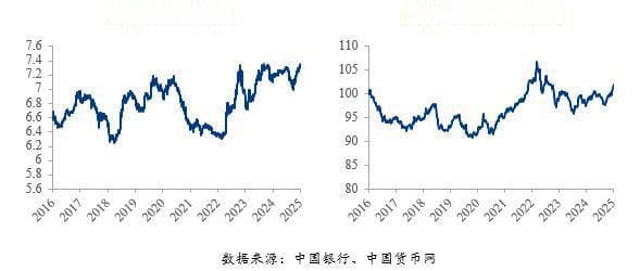 Mysteel：人民币汇率波动分析与展望