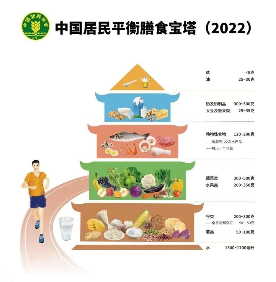 低脂饮食指南：十点减脂小妙招