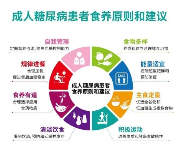 患有糖尿病 这样来食养