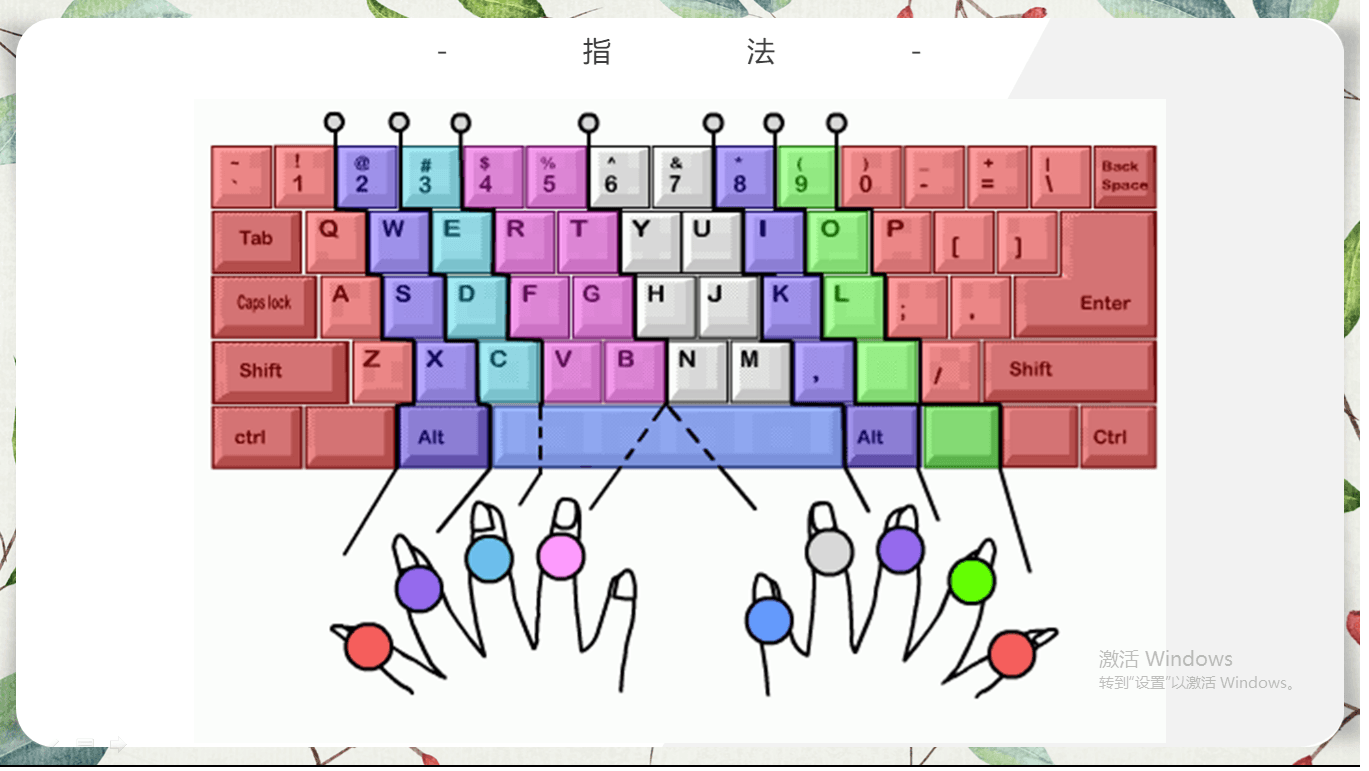 程序员必修课：从二指禅到飞速打字的进阶之路