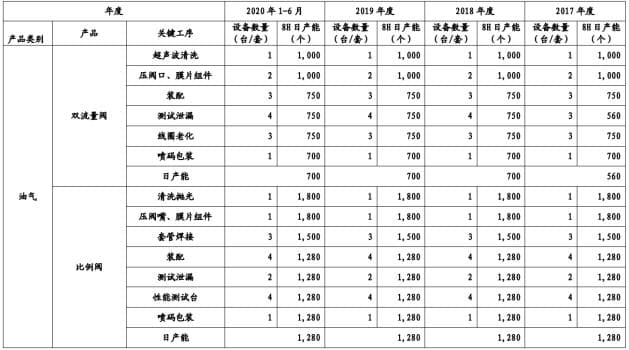 制造业产能利用率计算方法详解（附多类实例）