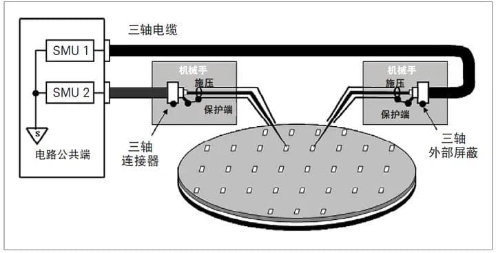 IV（电流-电压）测试和CV（电容-电压）测试