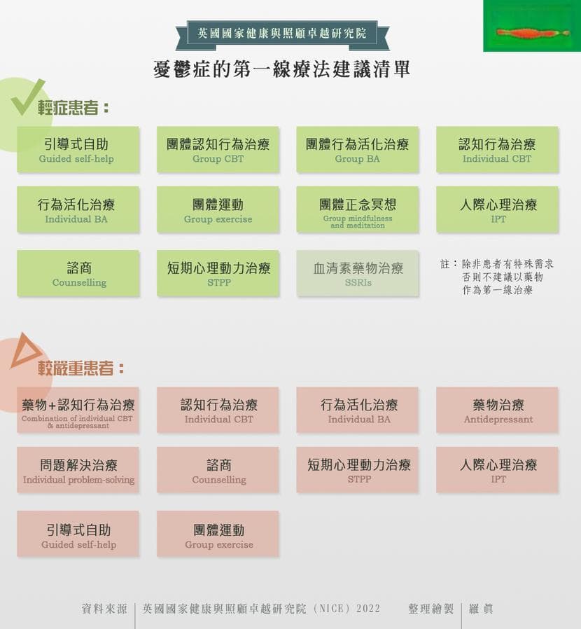 如何知道有抑郁症？抑郁症17个前兆&量表自我检测